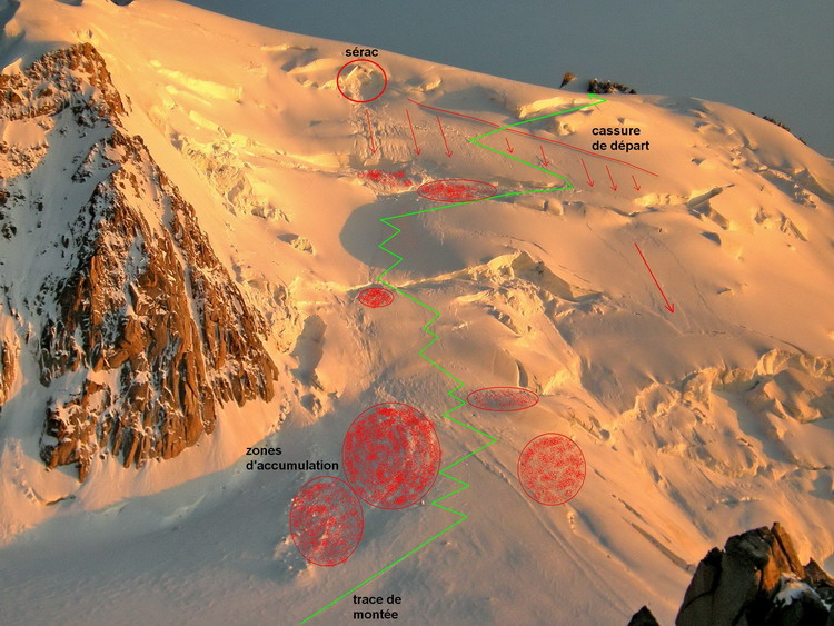 la face Nord du Mont-Blanc du Tacul après l'avalanche