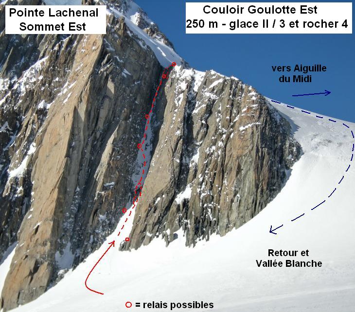 Topo du couloir-goulotte Est de la pointe Lachenal